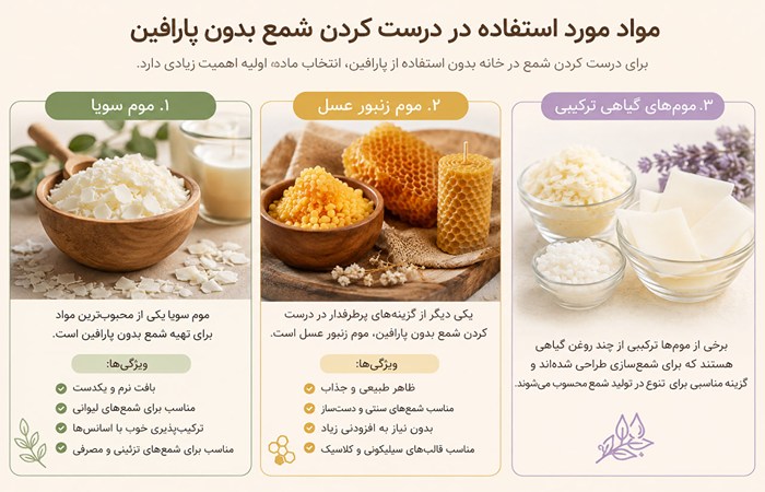 مواد لازم برای ساخت شمع بدون پارافین